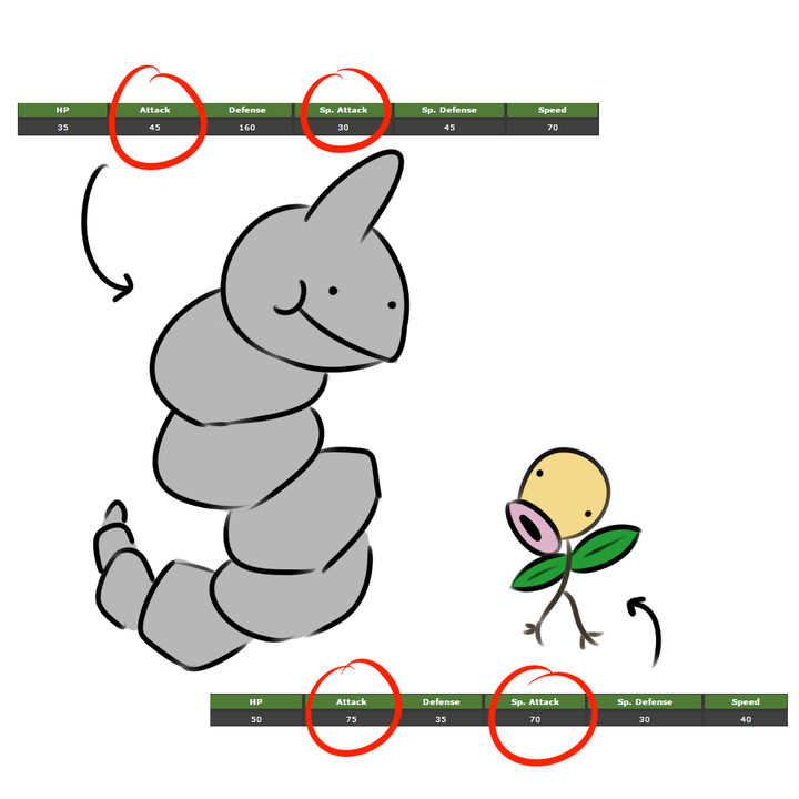 Should you trade Bellsprout for Onix in Pokemon? - Quora